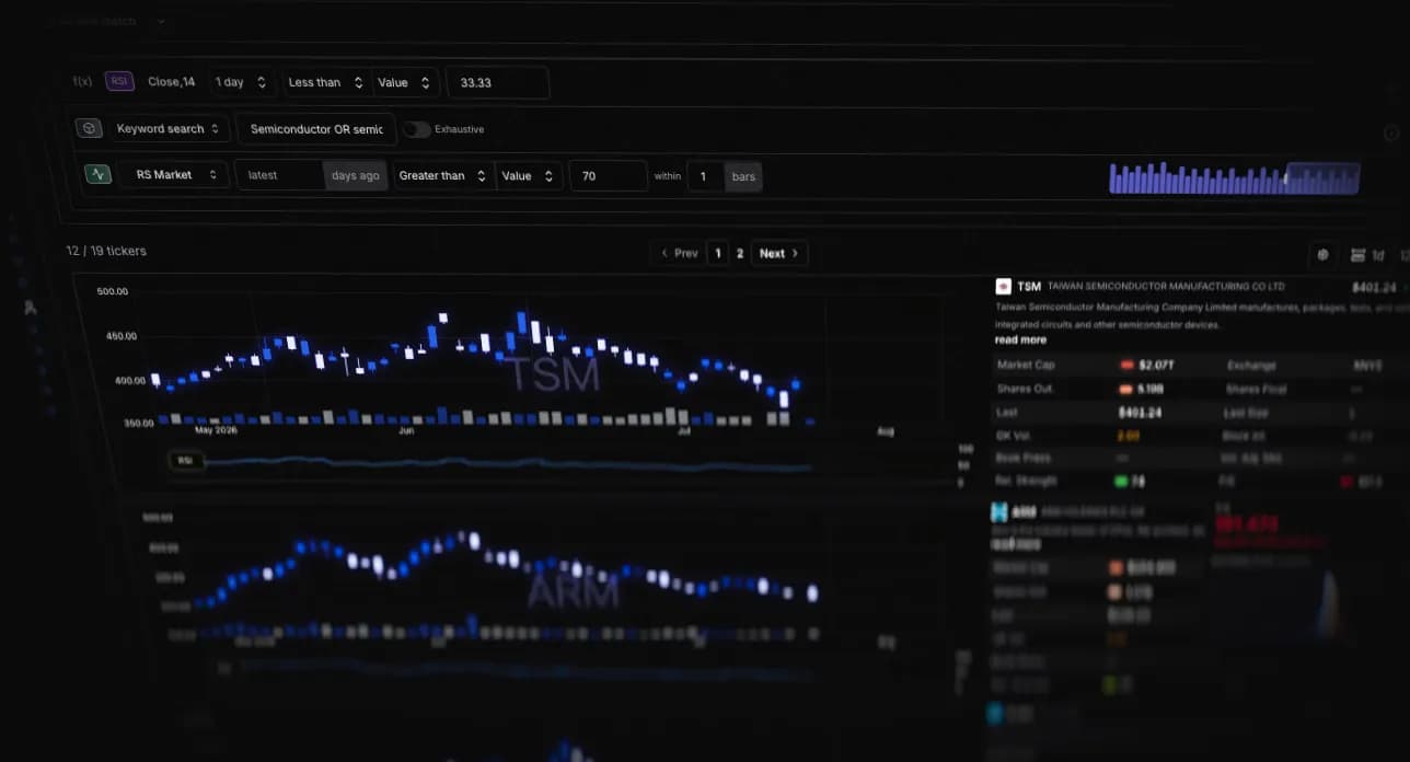The Scanr.ai stock scanner: RSI, keyword and relative-strength filters at the top, with matching tickers rendered as candlestick charts and fundamentals below.