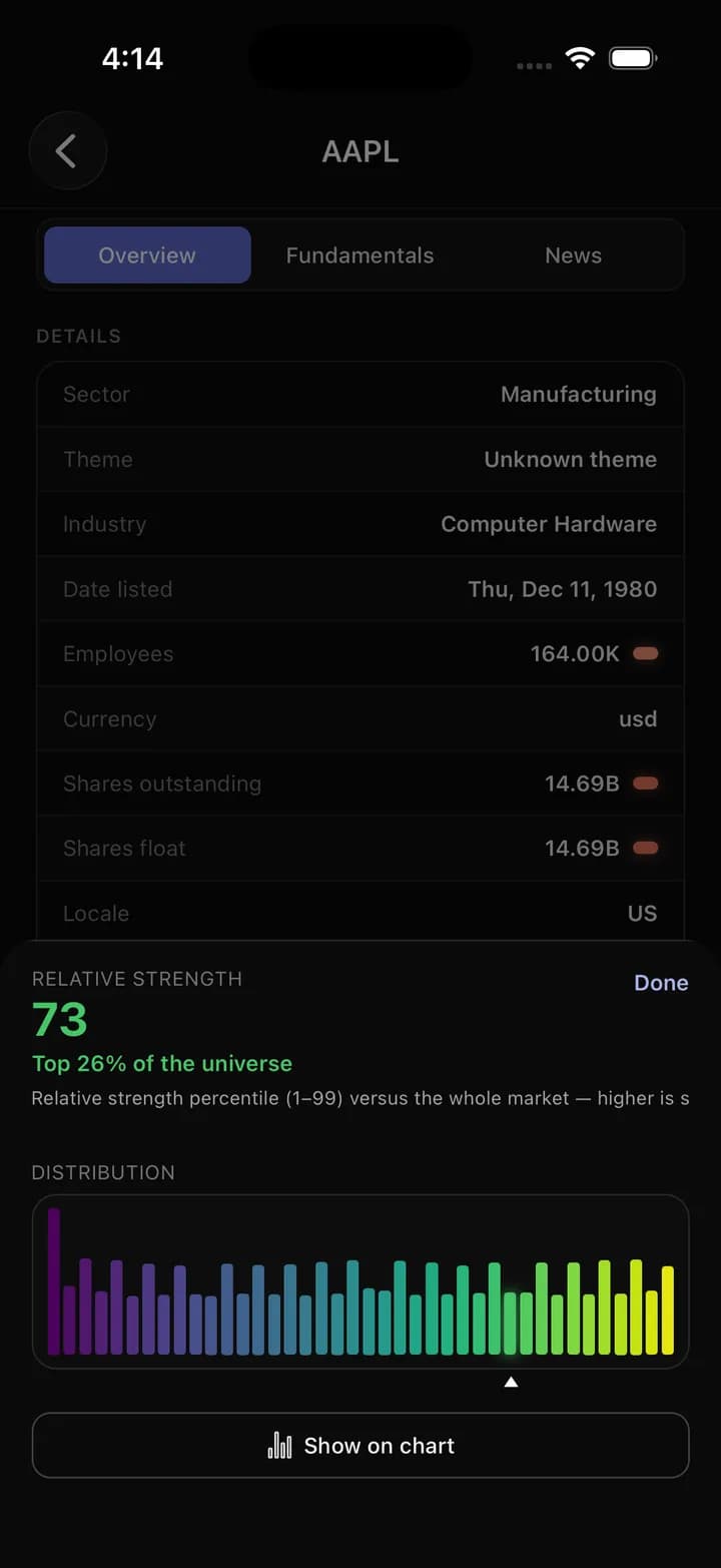 Relative-strength distribution research in the scanr.ai app